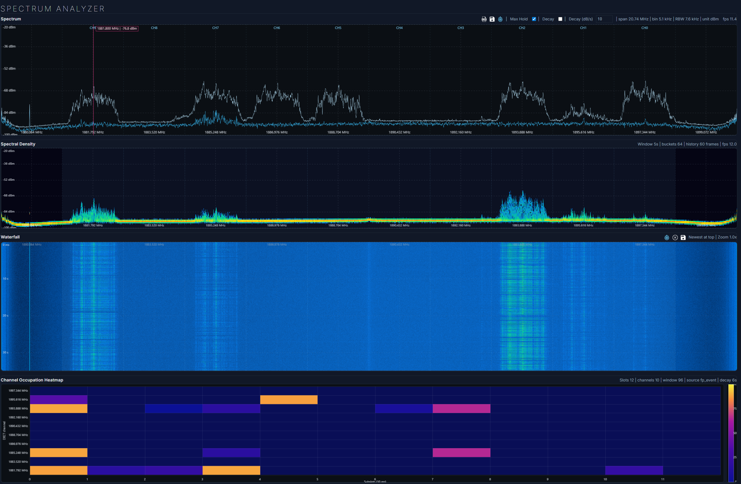 Spectrum analysis view showing DECT RF activity and channel occupancy.